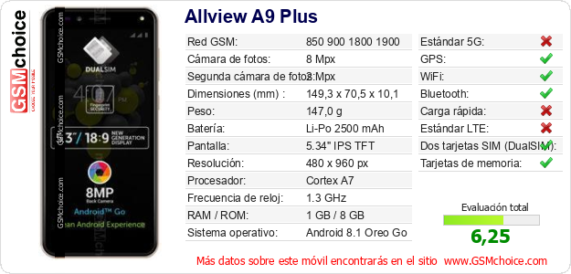 Allview A9 Plus Datos técnicos del móvil 