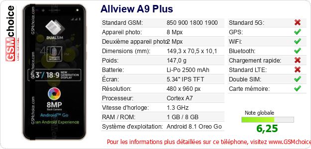 Allview A9 Plus Fiche technique Allview A9 Plus Fiche technique