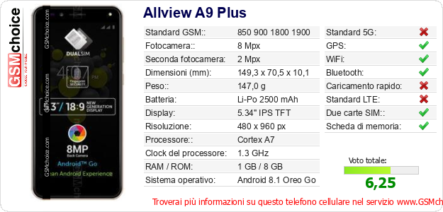 Allview A9 Plus Dati tecnici di telefono cellulare 