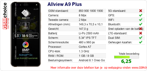 Allview A9 Plus Technische gegevens 