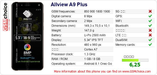 Allview A9 Plus 手機技術數據