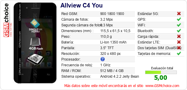 Allview C4 You Datos técnicos del móvil 