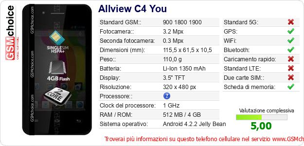 Allview C4 You Dati tecnici di telefono cellulare 