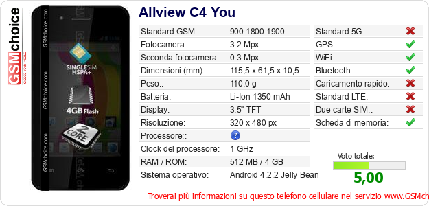 Allview C4 You Dati tecnici di telefono cellulare 