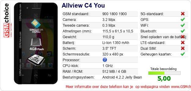 Allview C4 You Technische gegevens 