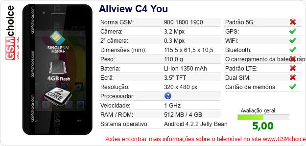 Allview C4 You Especificações técnicas do telemóvel 