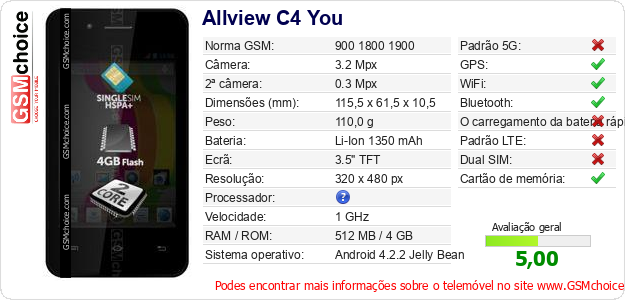Allview C4 You Especificações técnicas do telemóvel 