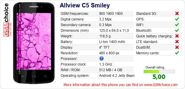 Allview C5 Smiley technical specifications Allview C5 Smiley technical specifications
