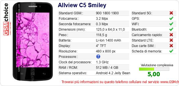 Allview C5 Smiley Dati tecnici di telefono cellulare 