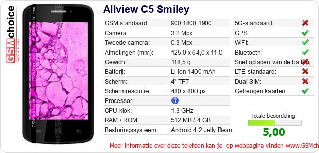 Allview C5 Smiley Technische gegevens 