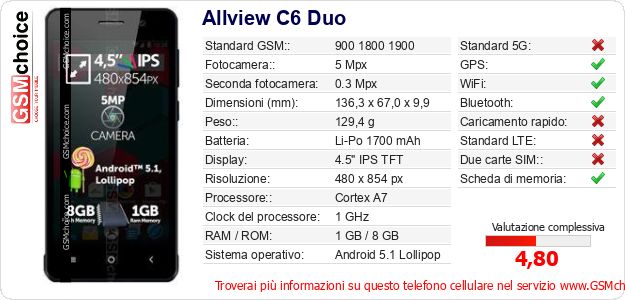 Allview C6 Duo Dati tecnici di telefono cellulare Allview C6 Duo Dati tecnici di telefono cellulare