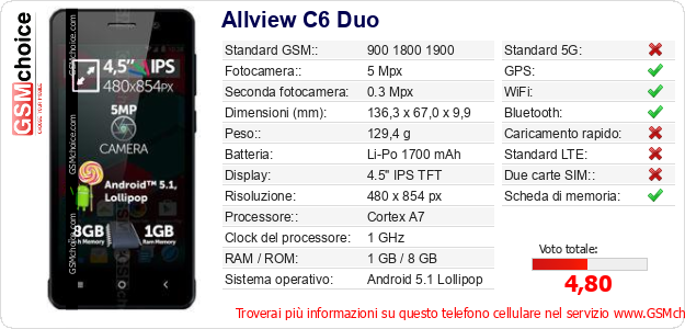 Allview C6 Duo Dati tecnici di telefono cellulare Allview C6 Duo Dati tecnici di telefono cellulare