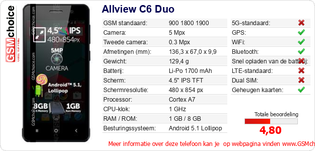 Allview C6 Duo Technische gegevens 