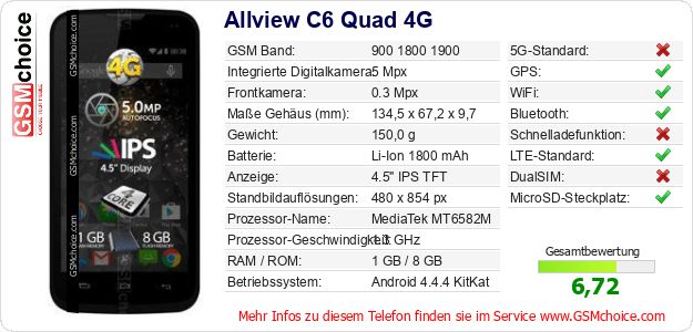 Allview C6 Quad 4G technische Daten Allview C6 Quad 4G technische Daten