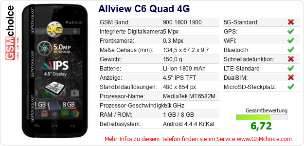 Allview C6 Quad 4G technische Daten Allview C6 Quad 4G technische Daten
