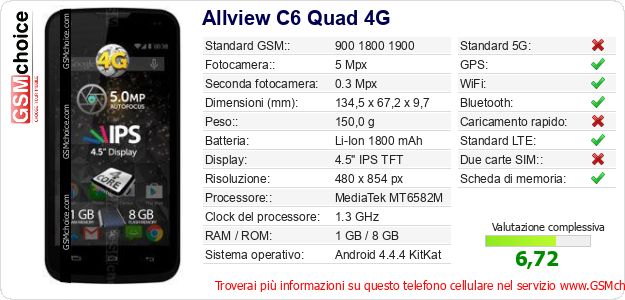 Allview C6 Quad 4G Dati tecnici di telefono cellulare 