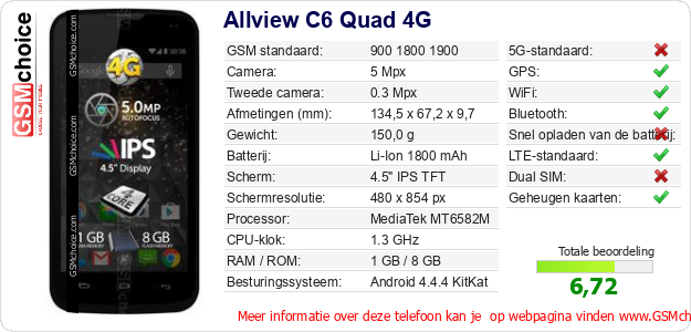 Allview C6 Quad 4G Technische gegevens 