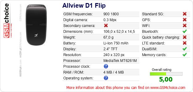 Allview D1 Flip technical specifications Allview D1 Flip technical specifications