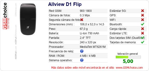 Allview D1 Flip Datos técnicos del móvil 