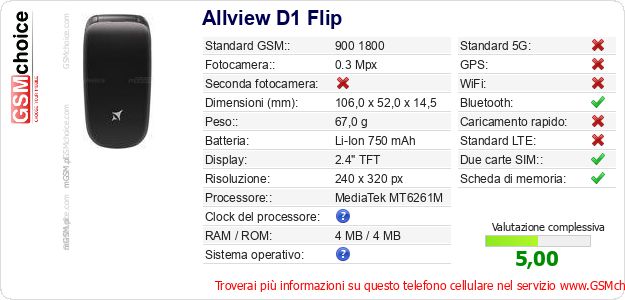 Allview D1 Flip Dati tecnici di telefono cellulare 