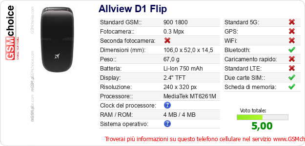 Allview D1 Flip Dati tecnici di telefono cellulare 