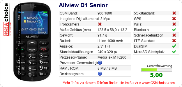 Allview D1 Senior technische Daten Allview D1 Senior technische Daten