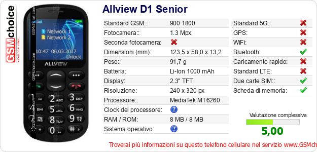 Allview D1 Senior Dati tecnici di telefono cellulare 