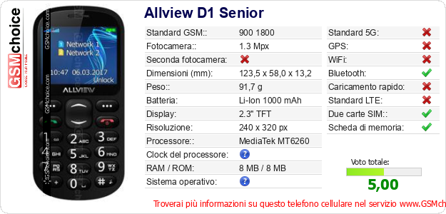 Allview D1 Senior Dati tecnici di telefono cellulare 