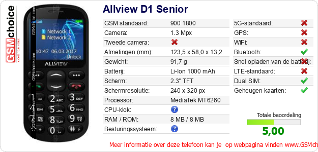 Allview D1 Senior Technische gegevens 