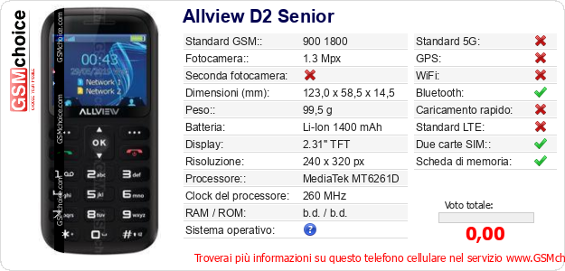 Allview D2 Senior Dati tecnici di telefono cellulare Allview D2 Senior Dati tecnici di telefono cellulare