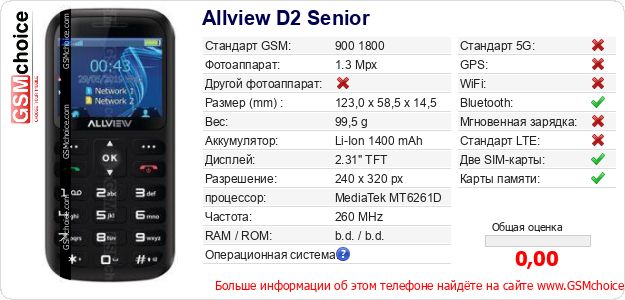 Allview D2 Senior Технические данные телефона Allview D2 Senior Технические данные телефона