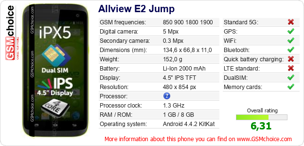 Allview E2 Jump technical specifications Allview E2 Jump technical specifications