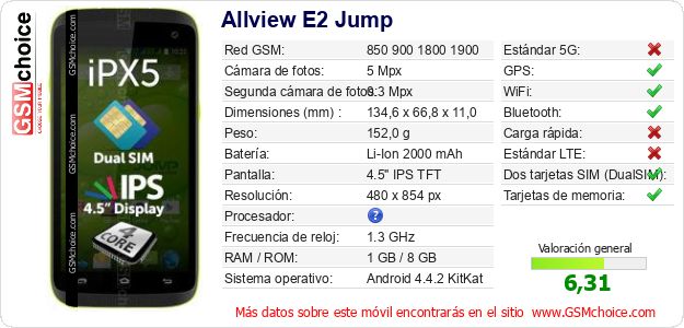 Allview E2 Jump Datos técnicos del móvil 