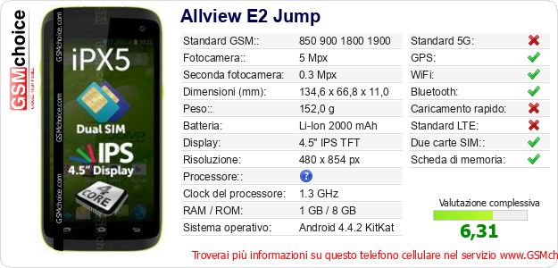 Allview E2 Jump Dati tecnici di telefono cellulare 