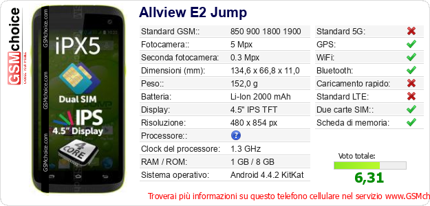 Allview E2 Jump Dati tecnici di telefono cellulare 
