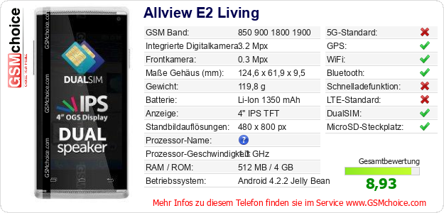 Allview E2 Living technische Daten Allview E2 Living technische Daten