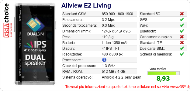 Allview E2 Living Dati tecnici di telefono cellulare 