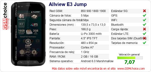 Allview E3 Jump Datos técnicos del móvil Allview E3 Jump Datos técnicos del móvil