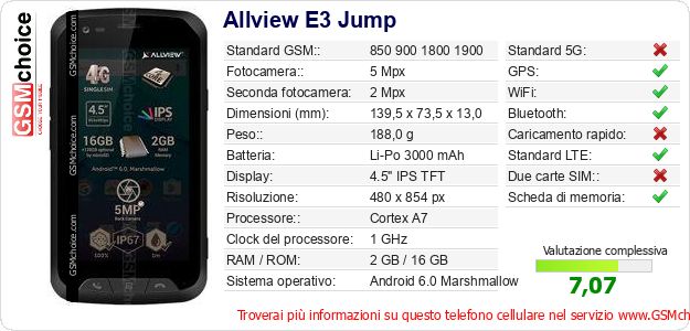 Allview E3 Jump Dati tecnici di telefono cellulare 