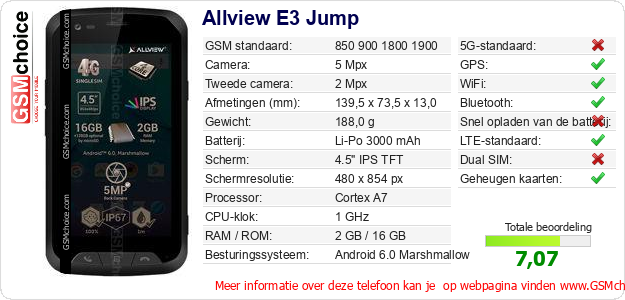 Allview E3 Jump Technische gegevens 