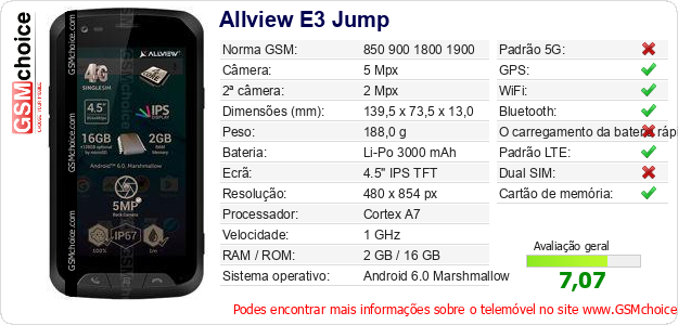 Allview E3 Jump Especificações técnicas do telemóvel 