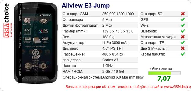 Allview E3 Jump Технические данные телефона Allview E3 Jump Технические данные телефона