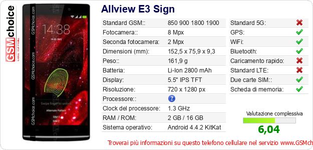 Allview E3 Sign Dati tecnici di telefono cellulare 