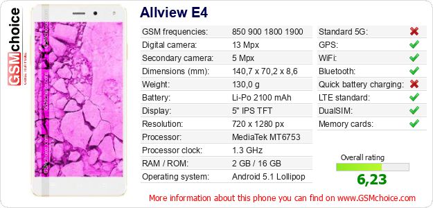 Allview E4 technical specifications Allview E4 technical specifications