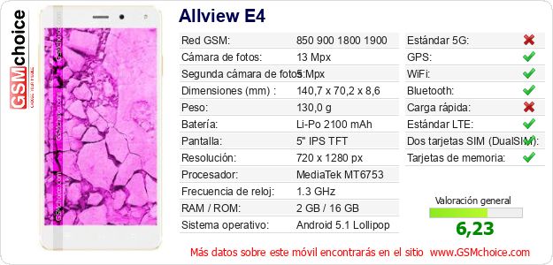 Allview E4 Datos técnicos del móvil 