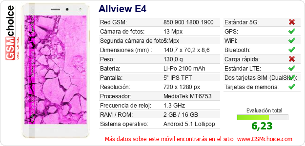 Allview E4 Datos técnicos del móvil Allview E4 Datos técnicos del móvil