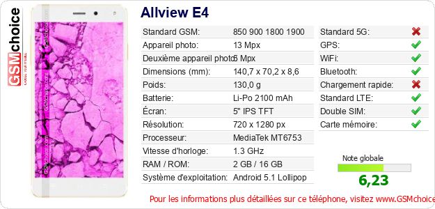 Allview E4 Fiche technique Allview E4 Fiche technique