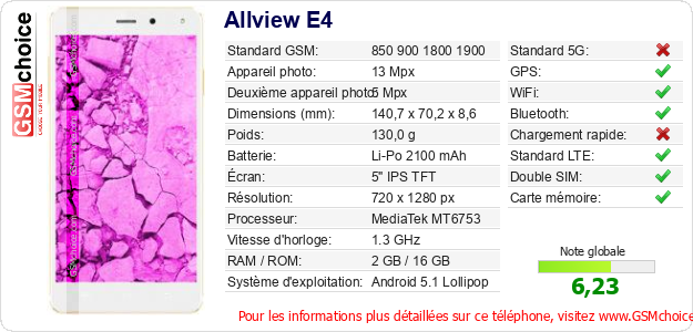 Allview E4 Fiche technique