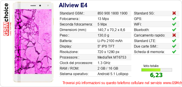 Allview E4 Dati tecnici di telefono cellulare 