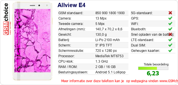 Allview E4 Technische gegevens Allview E4 Technische gegevens
